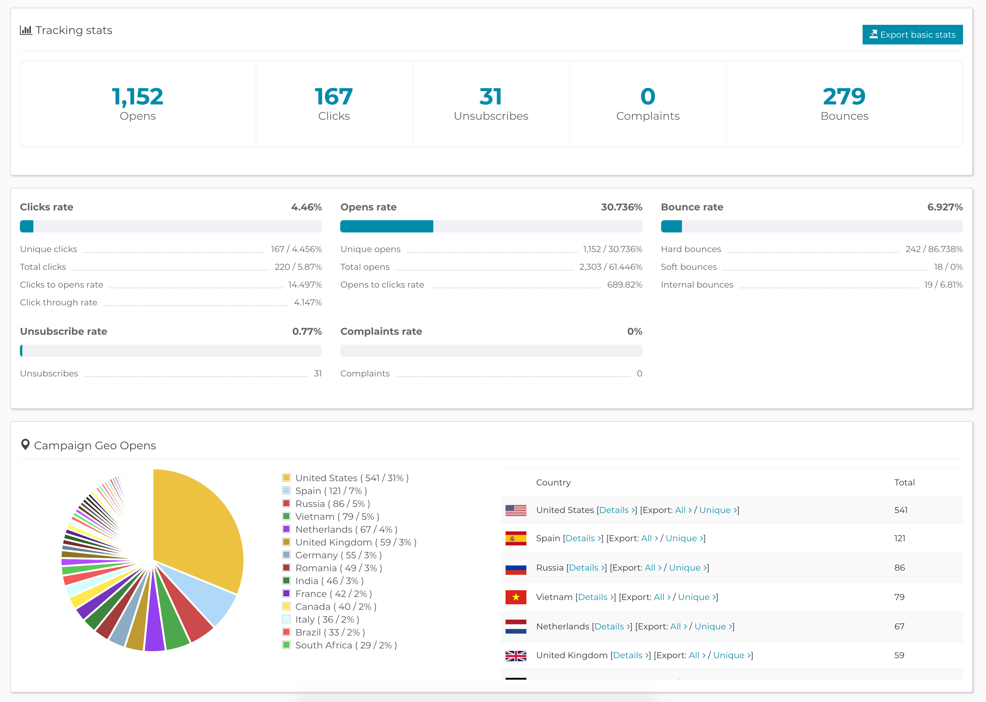 посмотри как у тебя дела